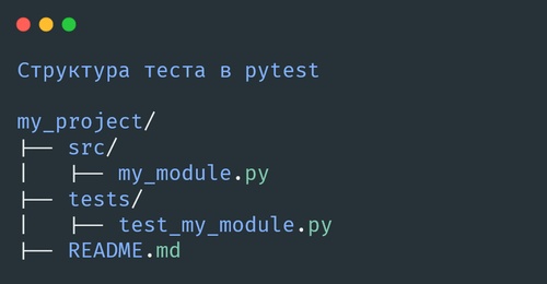 Структура теста в pytest