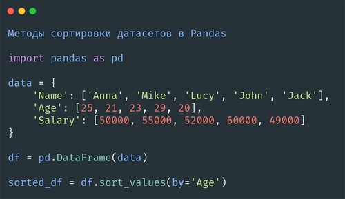Сортировка данных в Pandas